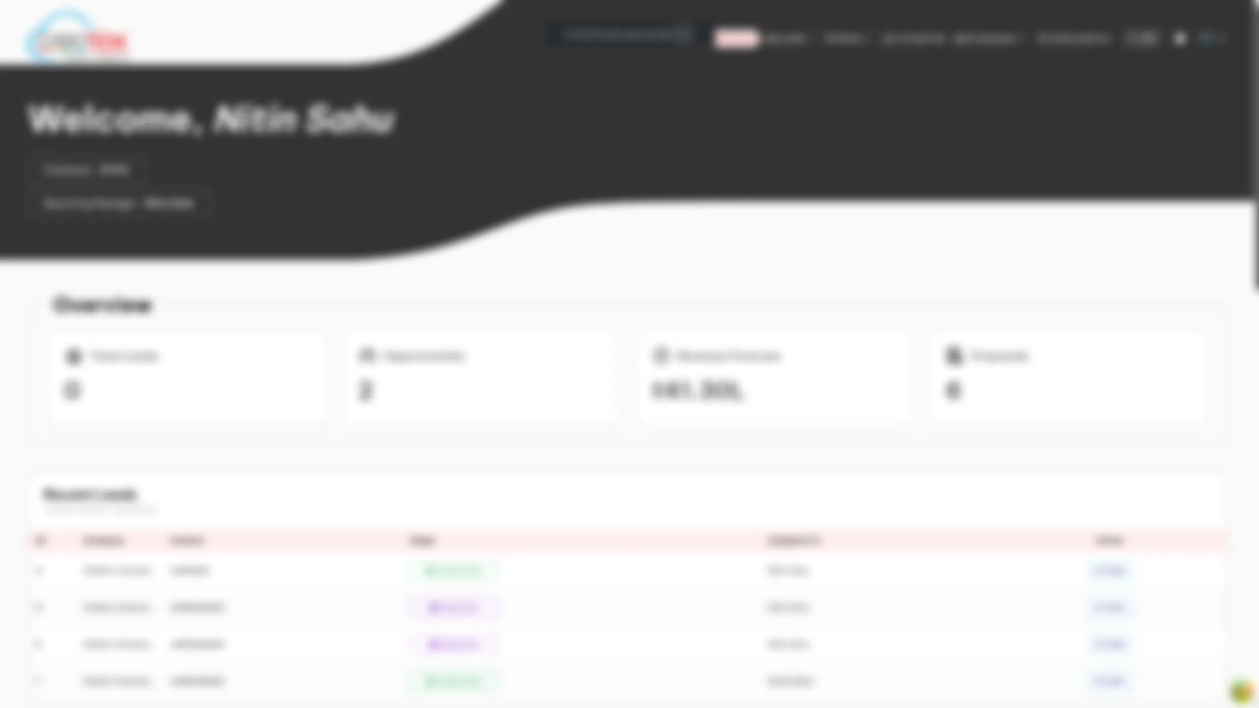 Pipeline dashboard overview